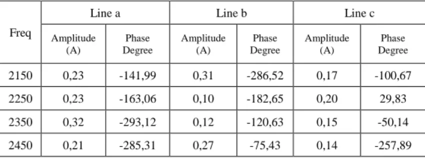 Gambar 3.6 Rangkaian pemodelan sumber arus mesin las 3 phase  3.4  Blok d-q Frame dan Low Pass Filter 