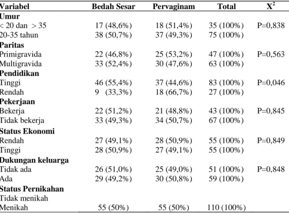 Tabel 1. Karakteristik Responden