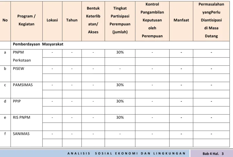 Tabel	
  4	
  2.	
  Kajian	
  Pengaruh	
  Pelaksanaan	
  Kegiatan	
  Bidang	
  Cipta	
  Karya	
  bagi	
  Pengarusutamaan	
   Gender	
  di	
  Kabupaten	
  Way	
  Kanan	
  