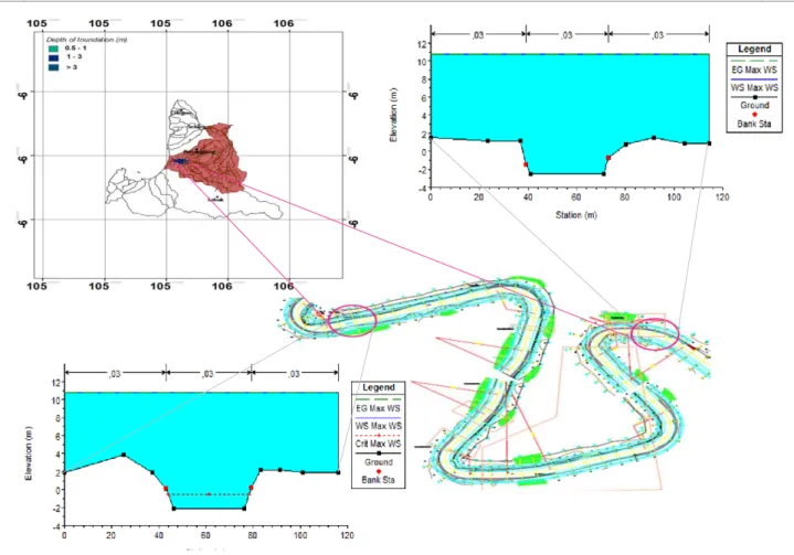 Gambar 6 pada simulasi unsteady flow data yang dibutuhkan adalah data debit hidrograf serta data tinggi muka air dengan bantuan interpolasi pada  program HEC-RAS 5.0.3