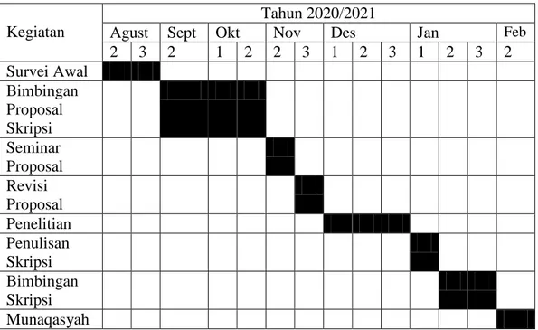Tabel 3.1   Jadwal Kegiatan 