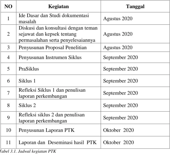 Tabel 3.1. Jadwal kegiatan PTK 