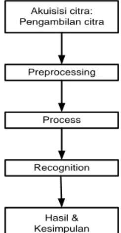 Gambar 1. Flowchart metode EM 