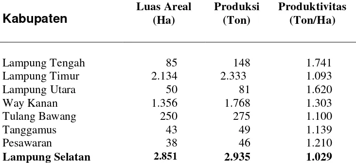 Tabel 1.  menunjukkan luas lahan dan produksi jarak pagar dibeberapa Kabupaten di 