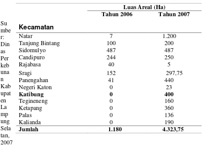 Tabel 2. Luas lahan tanaman jarak pagar berdasarkan kecamatan di Kabupaten          Lampung Selatan tahun 2006-2007  