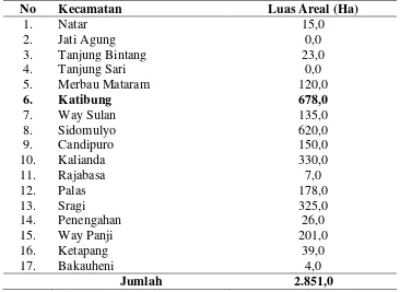 Tabel 3. Luas lahan jarak pagar di Kabupaten Lampung Selatan tahun 2008 