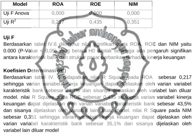 Tabel 2 : Hasil Uji Regresi 