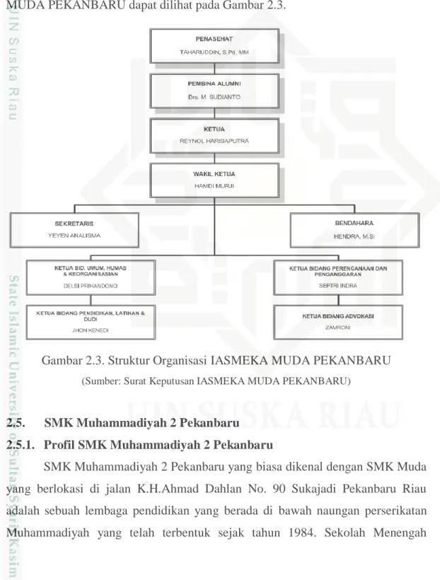 Gambar 2.3. Struktur Organisasi IASMEKA MUDA PEKANBARU 