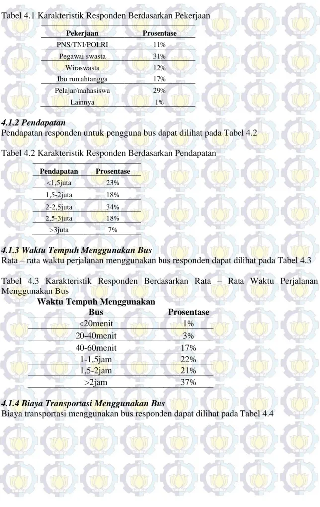 Tabel 4.1 Karakteristik Responden Berdasarkan Pekerjaan  Pekerjaan  Prosentase  PNS/TNI/POLRI  11%  Pegawai swasta  31%  Wiraswasta  12%  Ibu rumahtangga  17%  Pelajar/mahasiswa  29%  Lainnya  1%  4.1.2 Pendapatan 