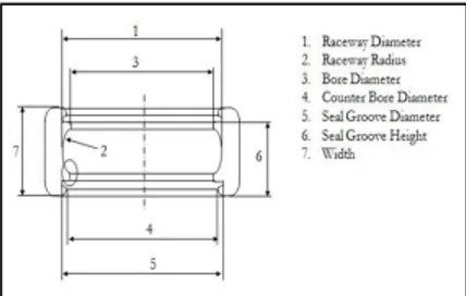 Gambar 4. Mesin Outer ring [3] .          Mesin  bubut  ini  mempunyai  spesifikasi  daya  listrik 380 Volt, kecepatan spindle 1200-2300 rpm,  motor  power  1,5  –  5,5  Kw,  mampu  membubut 