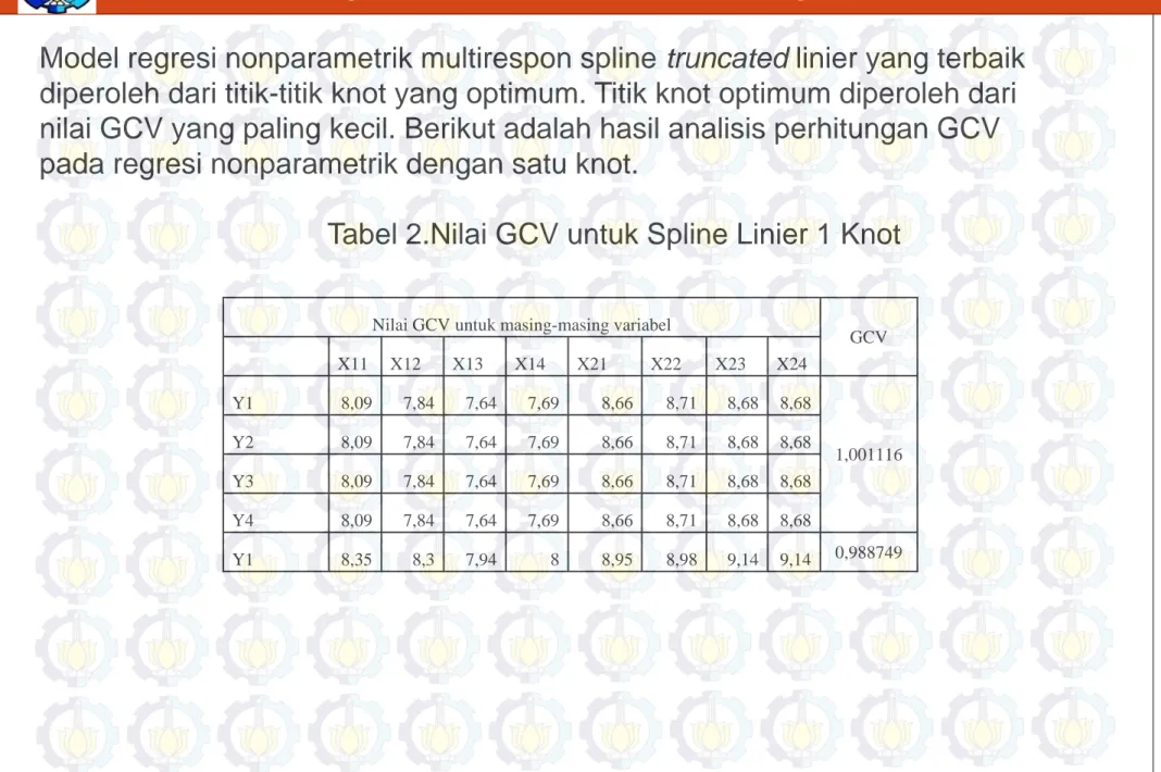 Tabel 2.Nilai GCV untuk Spline Linier 1 Knot