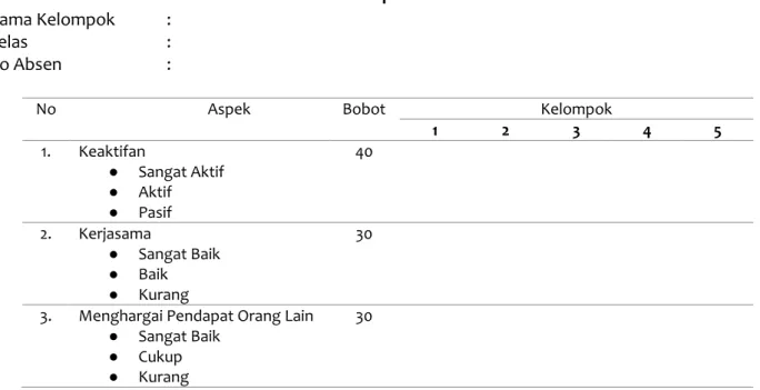 Tabel 1. Rubrik penilaian diskusi 