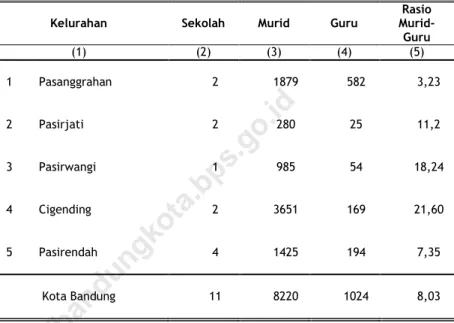Tabel  4.1.1  Jumlah  Sekolah,  Murid,  Guru,  dan  Rasio  Murid-Guru  Sekolah  Dasar  (SD)  Menurut  Kelurahan  di Kecamatan Ujungberung, 2018 