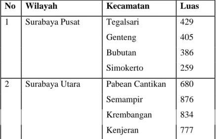 Tabel 2. 1 Luas masing-masing kecamatan di Surabaya 