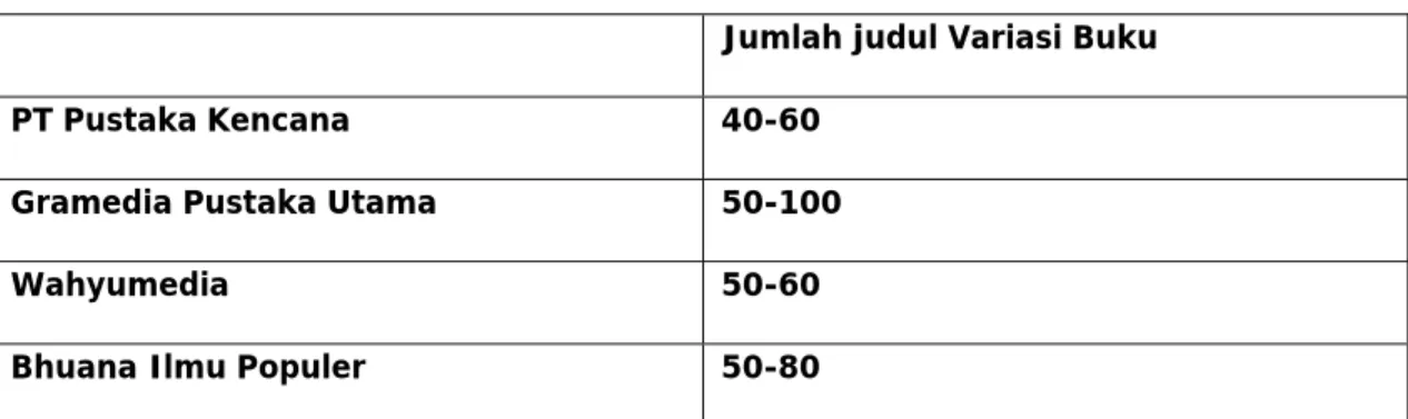 Tabel 4.8 perbandingan variasi buku 