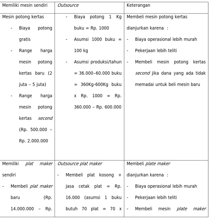 Tabel 4.10 : Perbandingan antara memiliki mesin sendiri dengan outsource 
