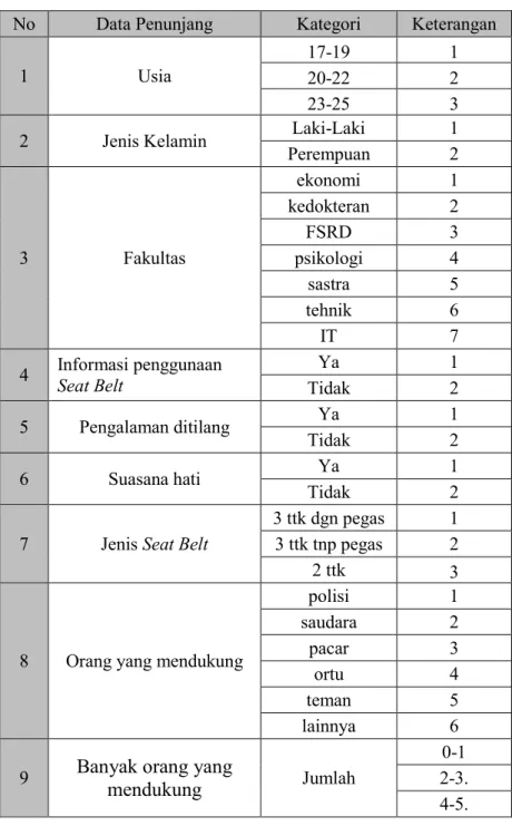 Tabel Kategori Data Penunjang 