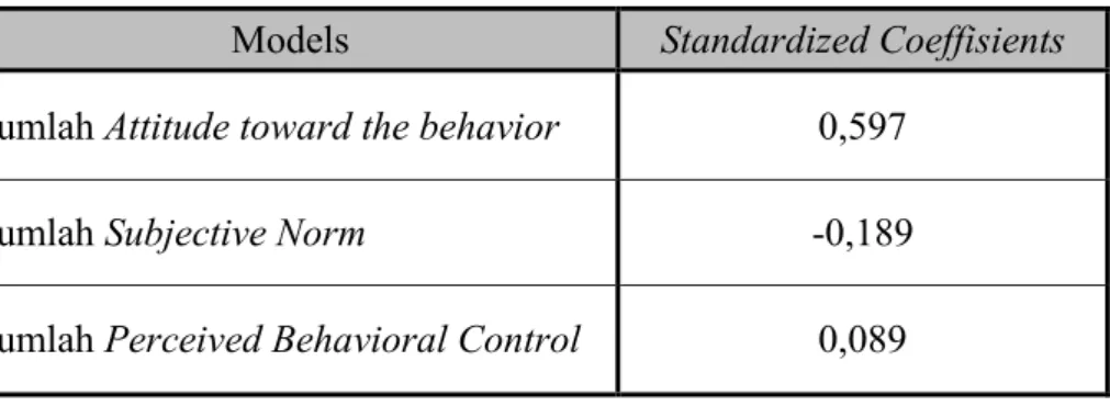 Tabel 9.1. Attitude Toward The Behavior dengan Perceived Behavior Control 
