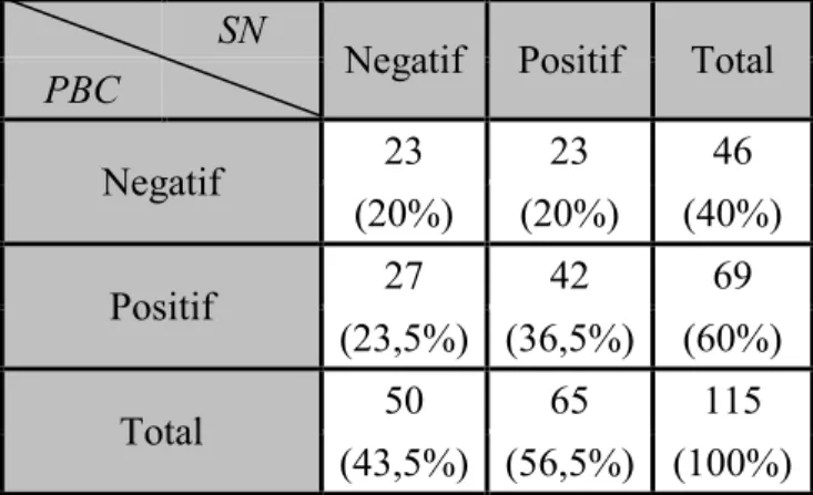 Tabel 9.3. Perceived Behavior Control dengan Subjective Norm 