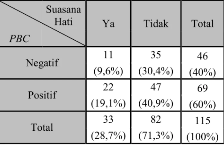 Tabel  13.1.  Crosstabs  Perceived  Behavioral  Control  dengan  pengalaman  ditilang oleh Polisi 