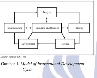 Gambar 1. Model of Instructional Development   Cycle 