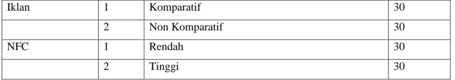 Tabel 9. Hasil Uji Levene Test of Equality 