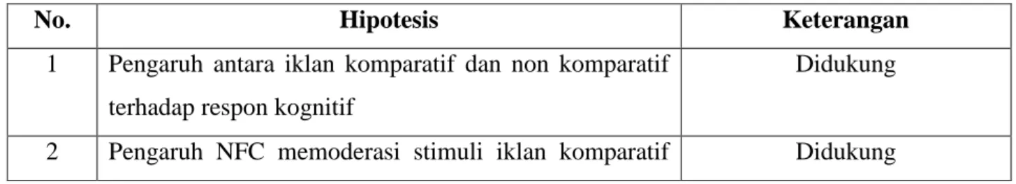 Tabel 11. Hasil Uji Regresi Sederhana 