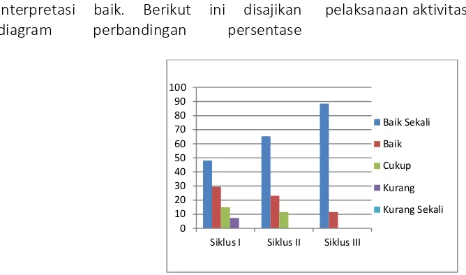 Tabel 4. Perbandingan Data Hasil Belajar Siswa 