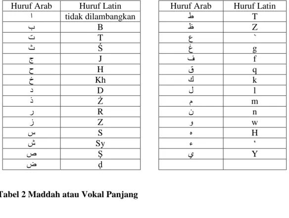 Tabel 2 Maddah atau Vokal Panjang 