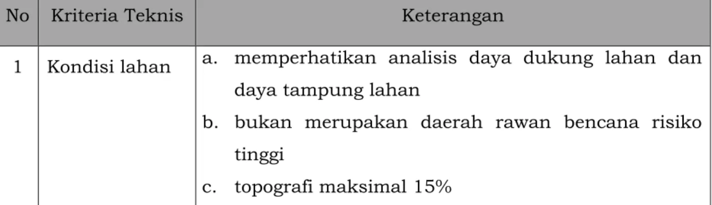 Tabel III.1 Kriteria Teknis Penetapan KPI 