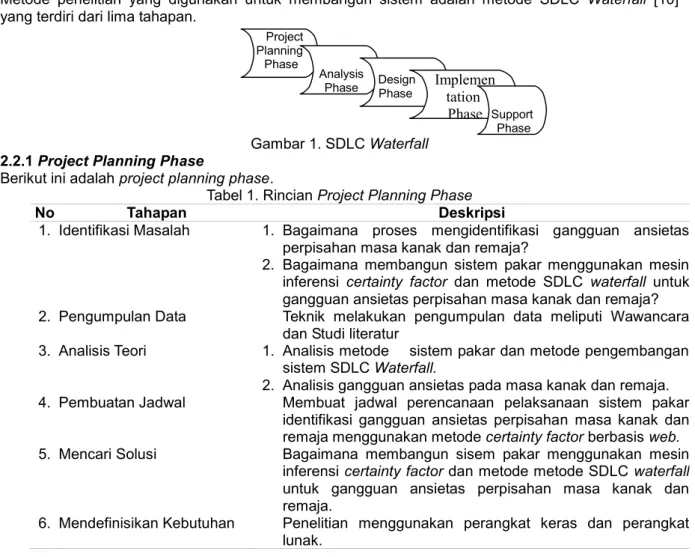 Gambar 1. SDLC Waterfall 2.2.1 Project Planning Phase