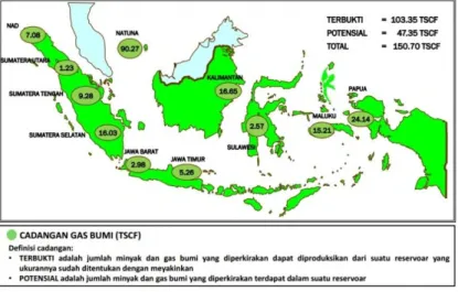 Gambar 2.4. Cadangan Gas Bumi di Indonesia 