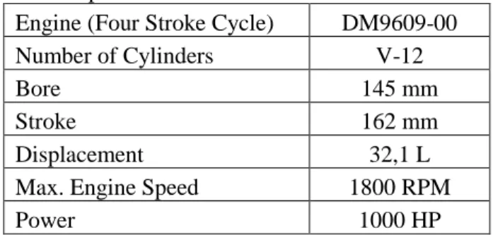 Tabel 4.1. Spesifikasi Mesin Induk TB. Batavia V  Engine (Four Stroke Cycle)  DM9609-00 