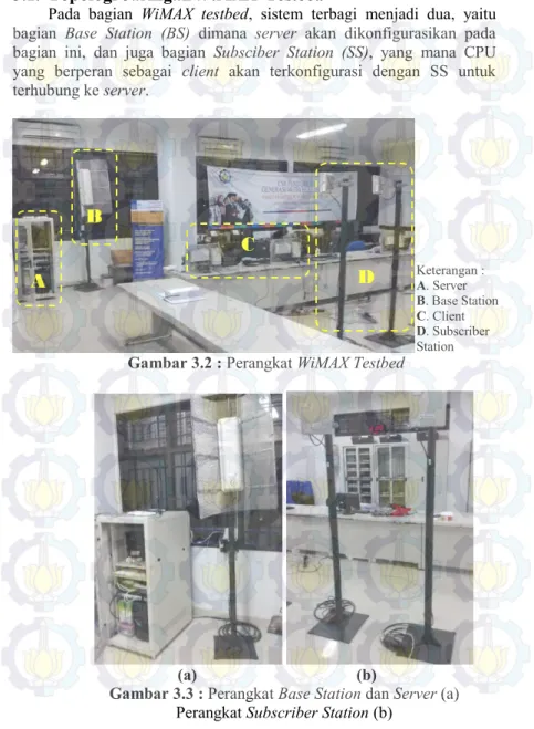 Gambar 3.2 : Perangkat WiMAX Testbed 