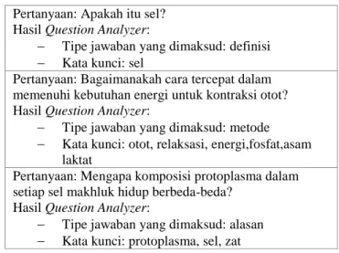 TABLE I.   CONTOH HASIL PROSES QUESTION ANALYZER [7] 