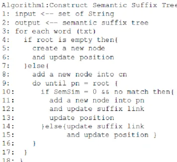Gambar 1. Algoritma pembentukan semantic suffix tree. 