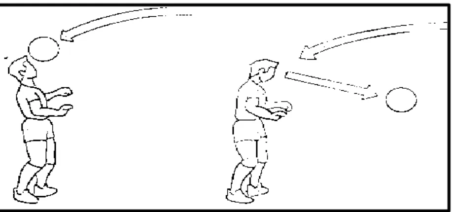 Gambar 7. Menyundul bola sambil berdiri  (Sucipto, 2000: 33) 