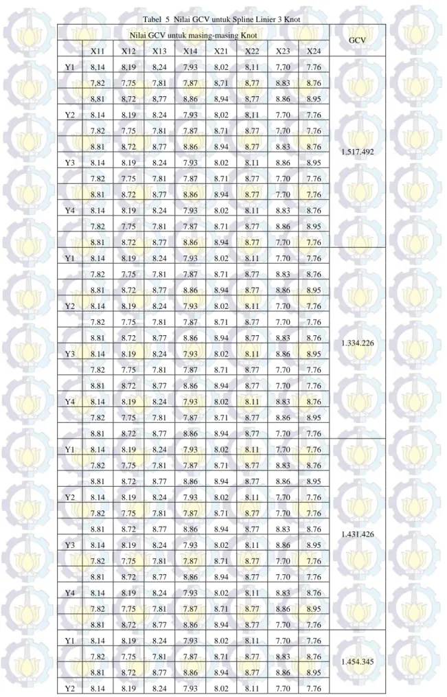 Tabel  5  Nilai GCV untuk Spline Linier 3 Knot  Nilai GCV untuk masing-masing Knot 