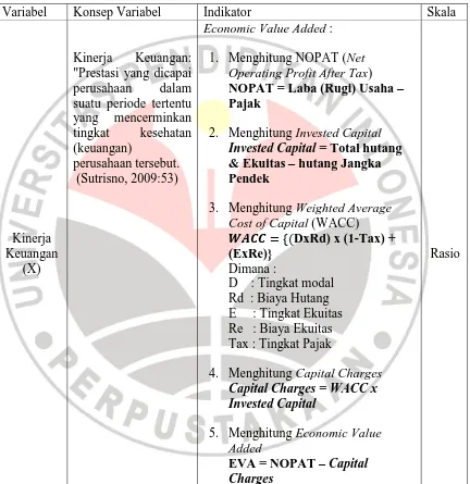 Tabel 3.1 Definisi Operasional Variabel 