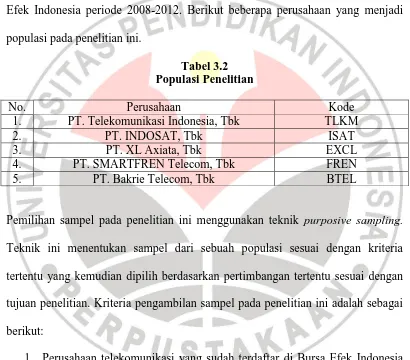 Tabel 3.2 Populasi Penelitian 