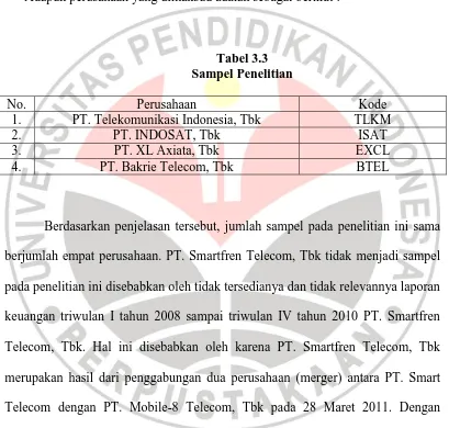 Tabel 3.3 Sampel Penelitian 