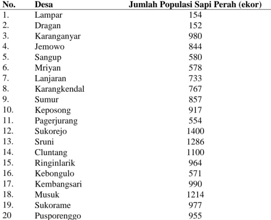 Tabel  1.  Jumlah  populasi  sapi  perah  di  Kecamatan  Musuk  Kabupaten  Boyolali tahun 2008