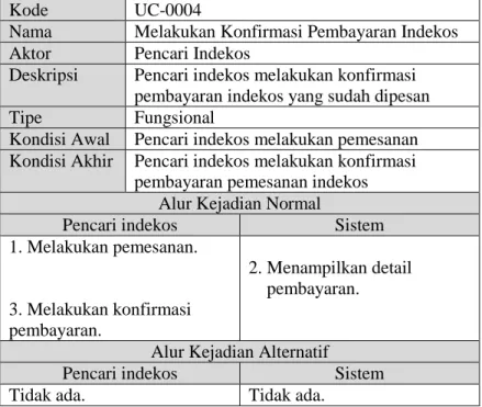 Tabel 3.6 Spesifikasi Kasus Penggunaan Melakukan Konfirmasi  Pembayaran Indekos 