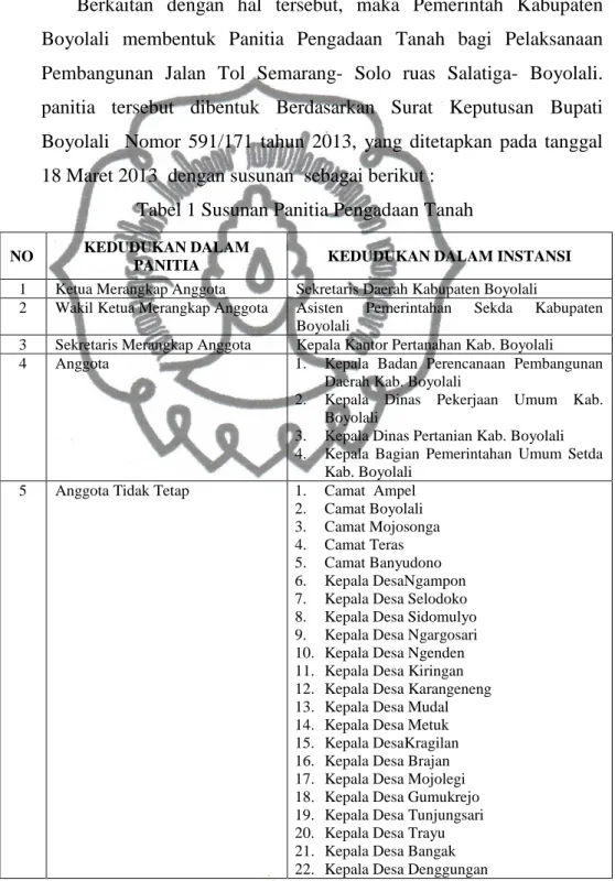 Tabel 1 Susunan Panitia Pengadaan Tanah 