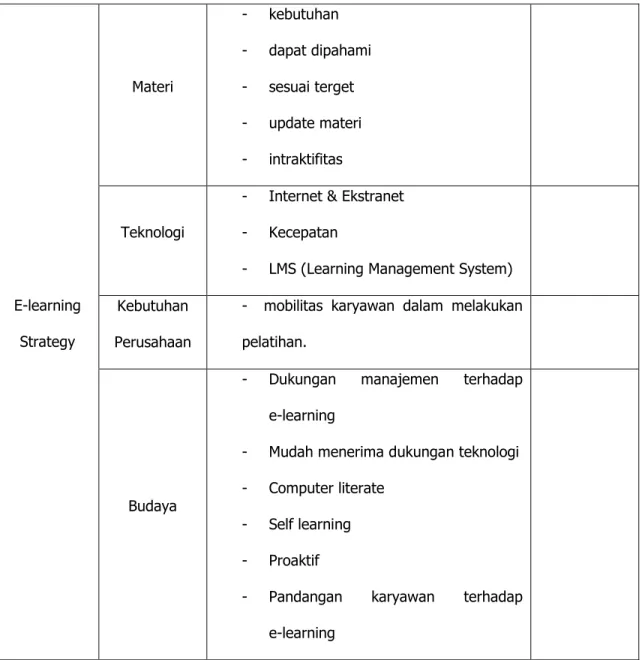 Tabel 3.3 Jenis dan sumber data penelitian 