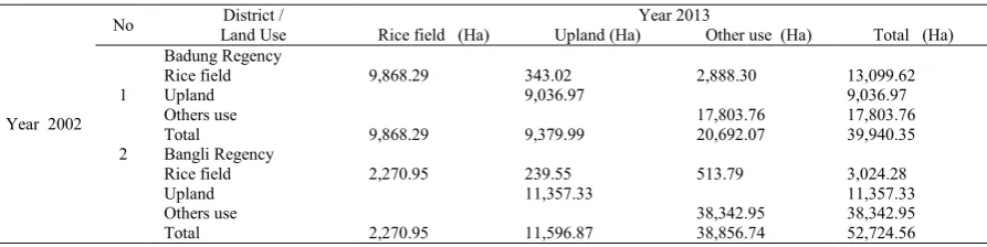 Table 2.   Land use year 2002 and 2013 based on the results of analysis of satellite imagery 
