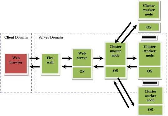Gambar 2. Diagram system kompilator online untuk pemrograman paralel 