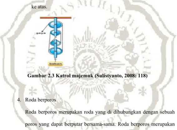 Gambar 2.3 Katrol majemuk (Sulistyanto, 2008: 118) 