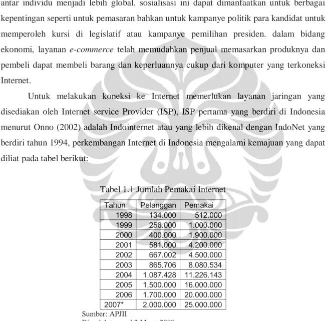 Tabel 1.1 Jumlah Pemakai Internet 
