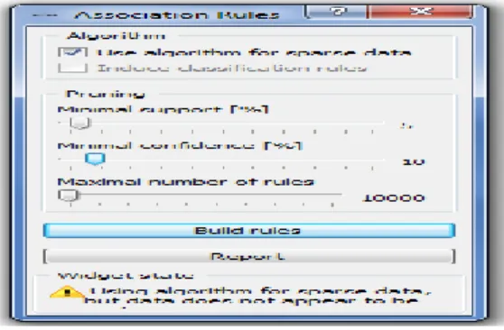 Gambar  di  atas  memperlihatkan  hubungan  antara  file  yang  telah  diakses  dan  rule  asosiasi  yang  akan  dicari